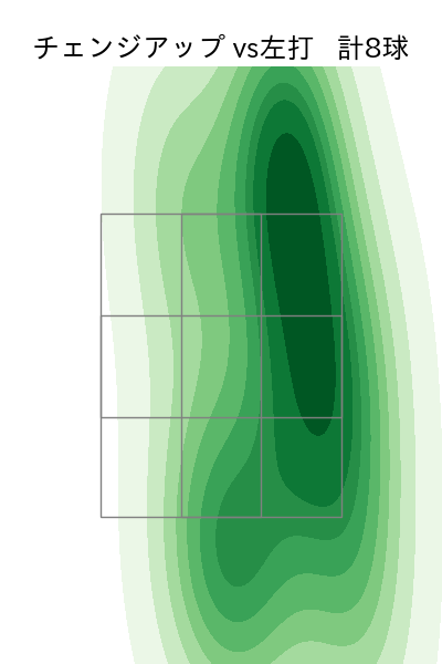岩崎 優 配球ヒートマップ(2025年rs月)