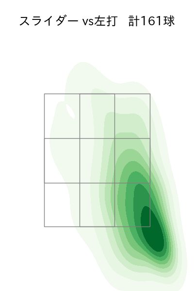 岩崎 優 配球ヒートマップ(2025年rs月)