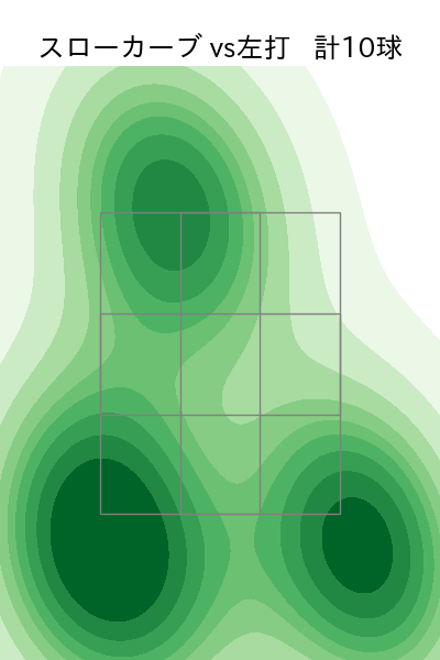 岩崎 優 配球ヒートマップ(2025年rs月)