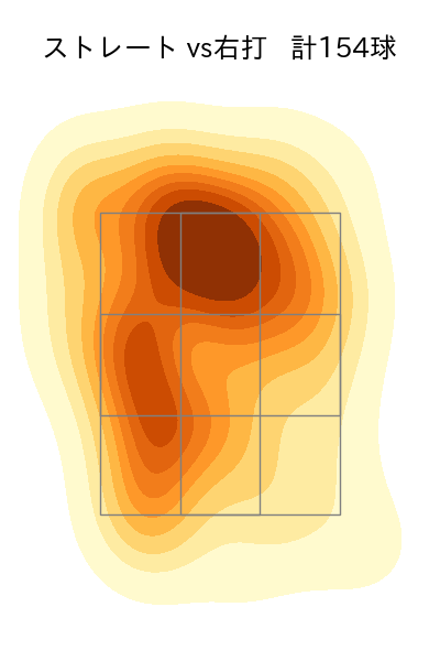 岩崎 優 配球ヒートマップ(2025年rs月)