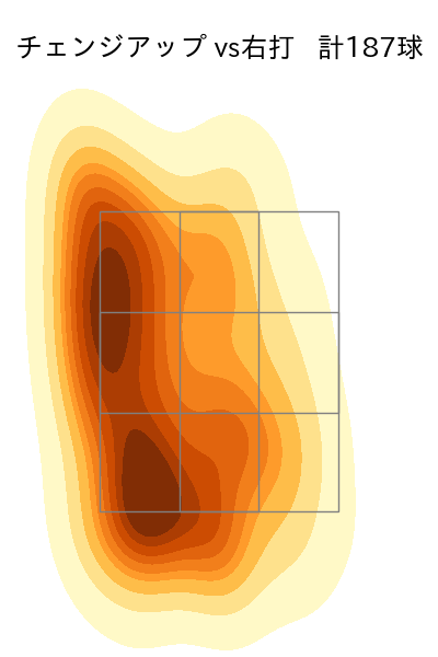 岩崎 優 配球ヒートマップ(2025年rs月)