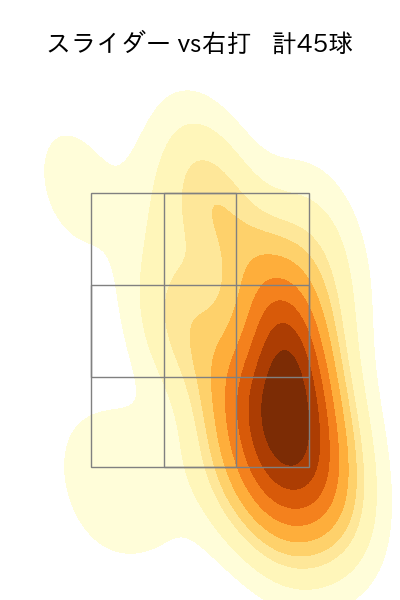 岩崎 優 配球ヒートマップ(2025年rs月)