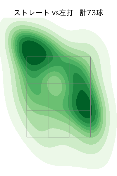 岩貞 祐太 配球ヒートマップ(2025年rs月)