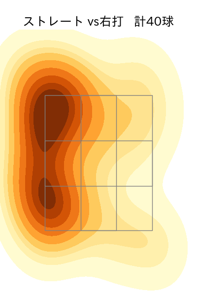 岩貞 祐太 配球ヒートマップ(2025年rs月)