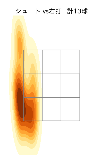 岩貞 祐太 配球ヒートマップ(2025年rs月)