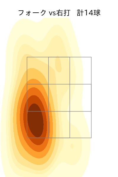 岩貞 祐太 配球ヒートマップ(2025年rs月)