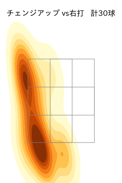 岩貞 祐太 配球ヒートマップ(2025年rs月)