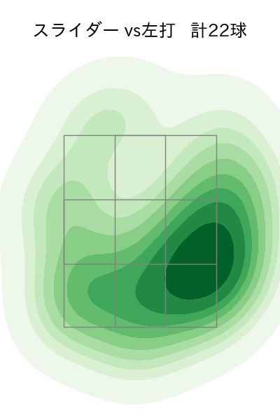 西 勇輝 配球ヒートマップ(2025年rs月)