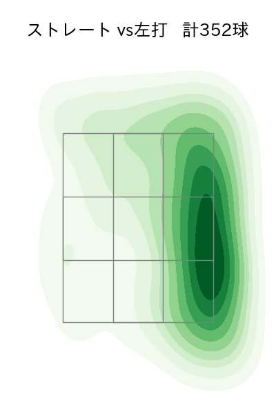 伊原 陵人 配球ヒートマップ(2025年rs月)