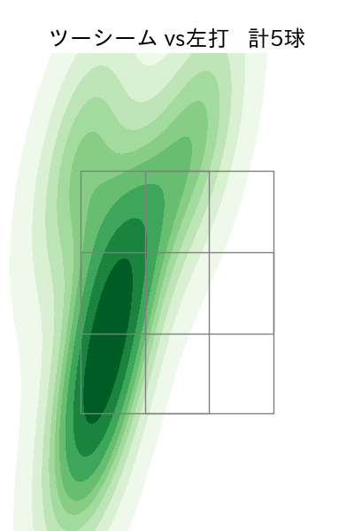 伊原 陵人 配球ヒートマップ(2025年rs月)