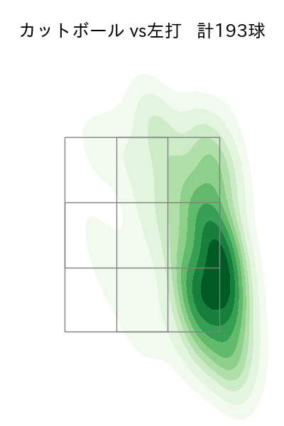 伊原 陵人 配球ヒートマップ(2025年rs月)