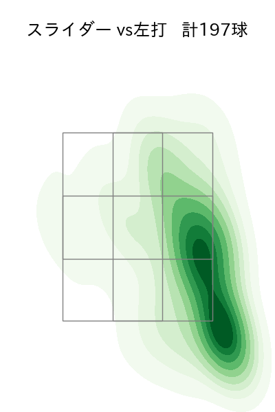 伊原 陵人 配球ヒートマップ(2025年rs月)