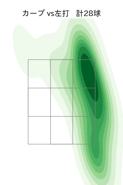 伊原 陵人 配球ヒートマップ(2025年rs月)