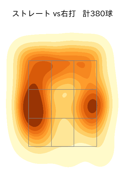 伊原 陵人 配球ヒートマップ(2025年rs月)