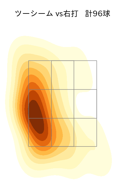 伊原 陵人 配球ヒートマップ(2025年rs月)