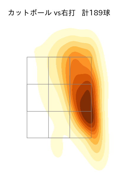 伊原 陵人 配球ヒートマップ(2025年rs月)