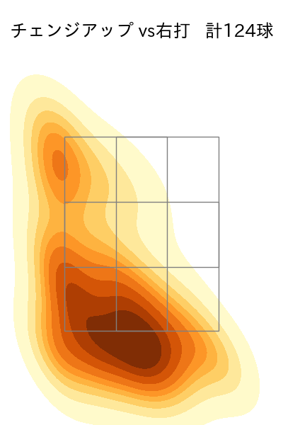 伊原 陵人 配球ヒートマップ(2025年rs月)