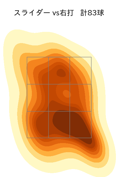 伊原 陵人 配球ヒートマップ(2025年rs月)