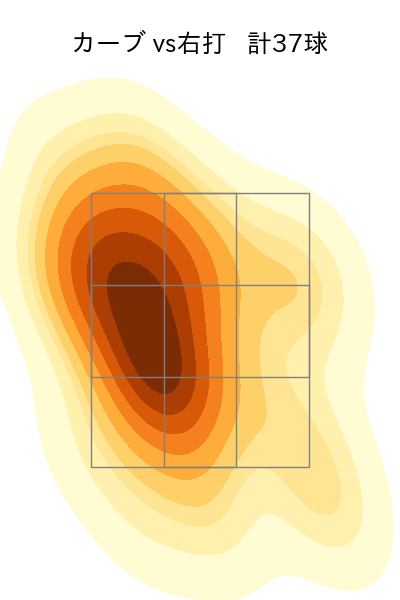 伊原 陵人 配球ヒートマップ(2025年rs月)