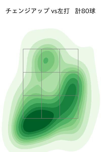 デュプランティエ 配球ヒートマップ(2025年rs月)