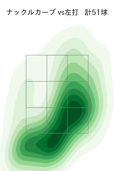 デュプランティエ 配球ヒートマップ(2025年rs月)