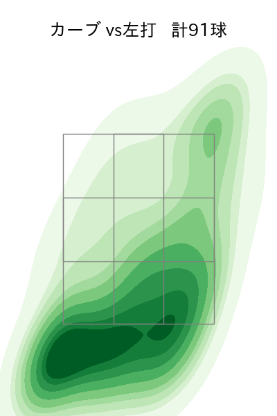 デュプランティエ 配球ヒートマップ(2025年rs月)