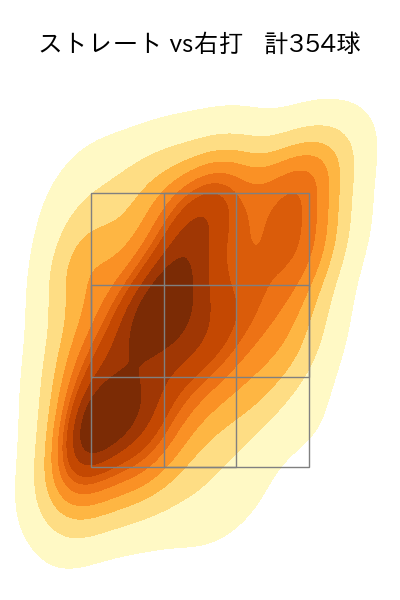デュプランティエ 配球ヒートマップ(2025年rs月)