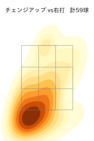 デュプランティエ 配球ヒートマップ(2025年rs月)