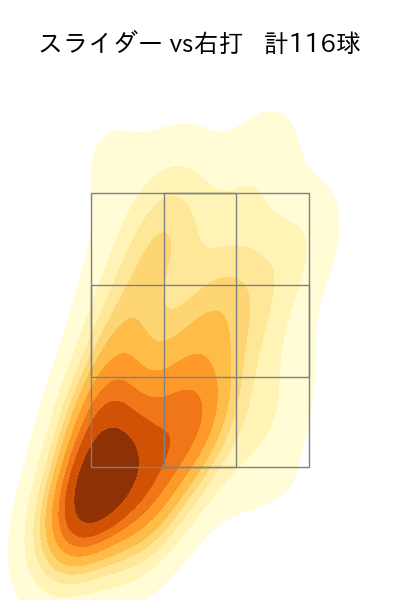 デュプランティエ 配球ヒートマップ(2025年rs月)