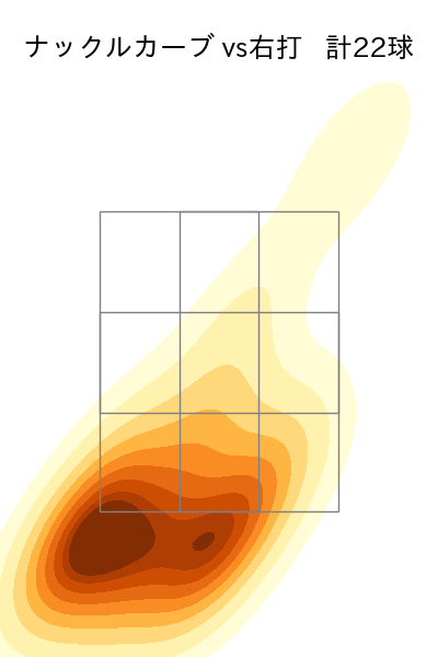 デュプランティエ 配球ヒートマップ(2025年rs月)