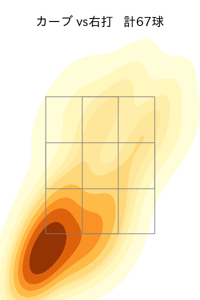デュプランティエ 配球ヒートマップ(2025年rs月)