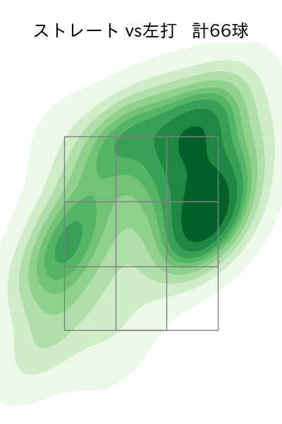 工藤 泰成 配球ヒートマップ(2025年rs月)