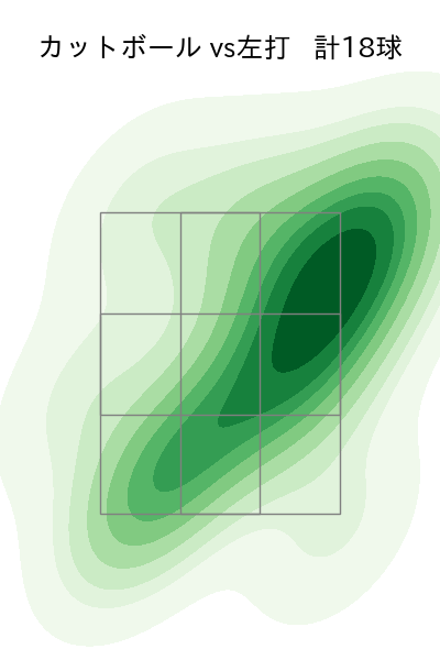 工藤 泰成 配球ヒートマップ(2025年rs月)