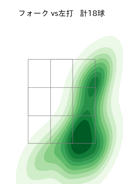 工藤 泰成 配球ヒートマップ(2025年rs月)