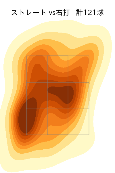 工藤 泰成 配球ヒートマップ(2025年rs月)