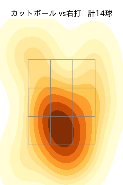 工藤 泰成 配球ヒートマップ(2025年rs月)
