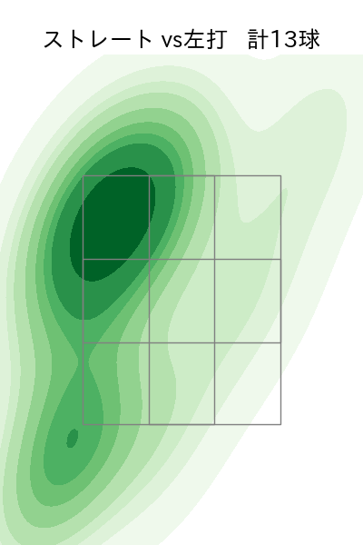 椎葉 剛 配球ヒートマップ(2025年rs月)