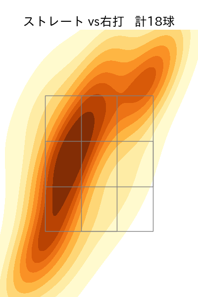 椎葉 剛 配球ヒートマップ(2025年rs月)