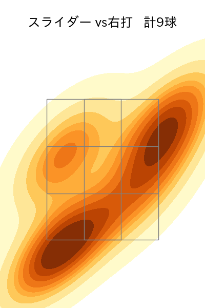 椎葉 剛 配球ヒートマップ(2025年rs月)