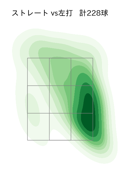 伊藤 将司 配球ヒートマップ(2025年rs月)