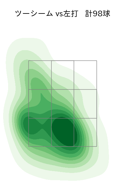 伊藤 将司 配球ヒートマップ(2025年rs月)