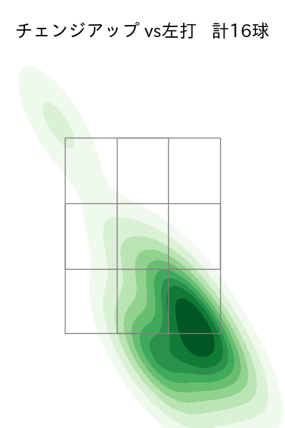 伊藤 将司 配球ヒートマップ(2025年rs月)