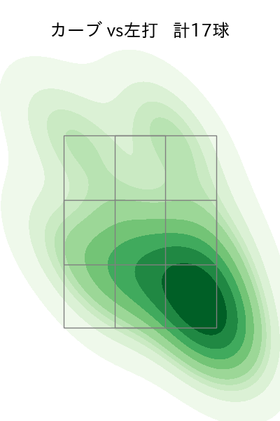 伊藤 将司 配球ヒートマップ(2025年rs月)
