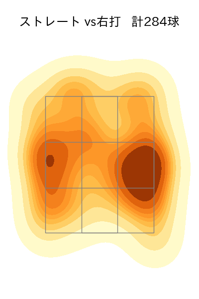 伊藤 将司 配球ヒートマップ(2025年rs月)