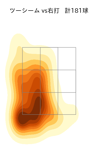 伊藤 将司 配球ヒートマップ(2025年rs月)