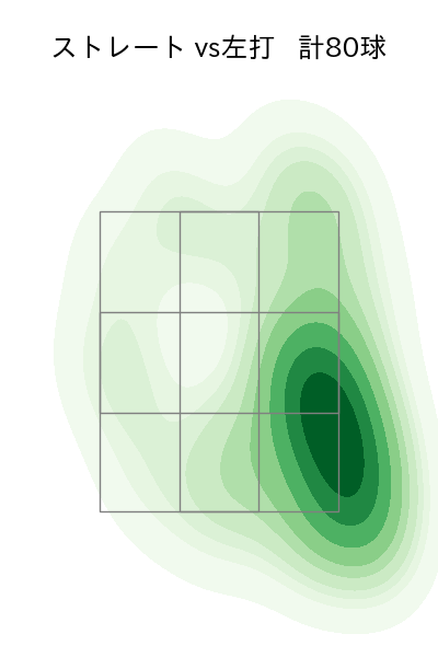 髙橋 遥人 配球ヒートマップ(2025年rs月)