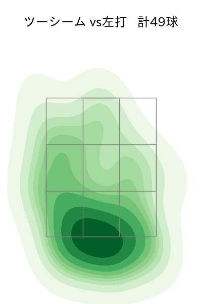 髙橋 遥人 配球ヒートマップ(2025年rs月)