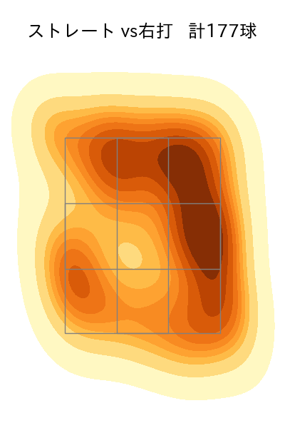 髙橋 遥人 配球ヒートマップ(2025年rs月)
