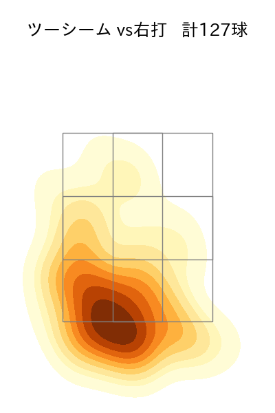 髙橋 遥人 配球ヒートマップ(2025年rs月)