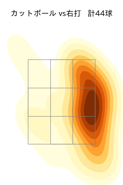 髙橋 遥人 配球ヒートマップ(2025年rs月)